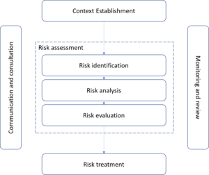 What is the link between ISO 27005 and EBIOS Risk Manager ? - ALL4TEC