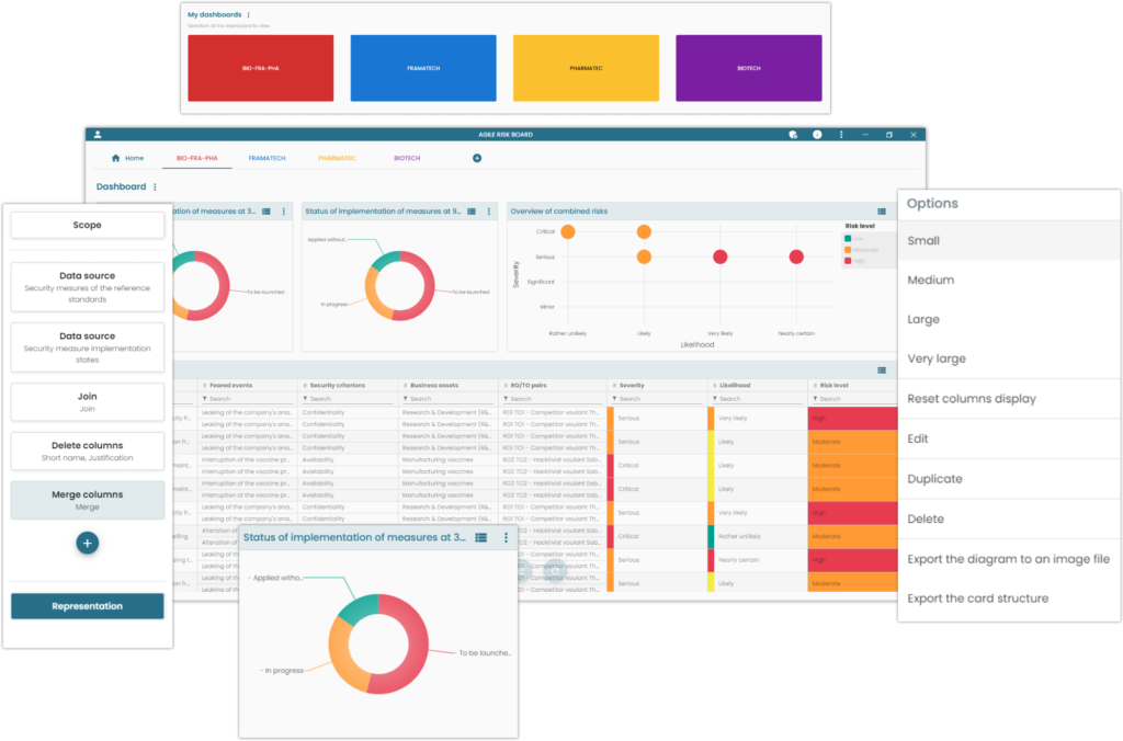 Agile Risk Board - Cyber risks management software - ALL4TEC