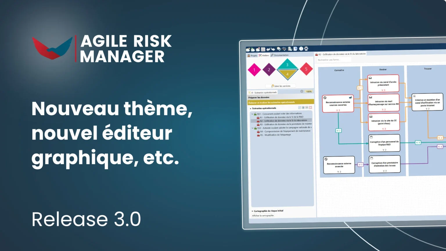 Agile Risk Manager - Release 3.0