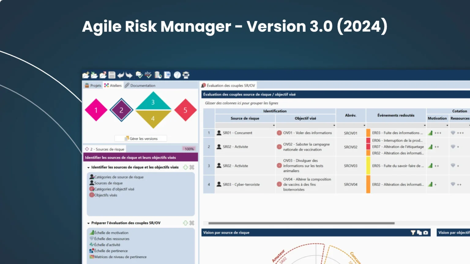 Agile Risk Manager - Nouveau thème graphique